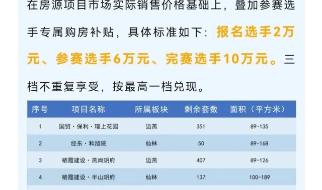 九游官方平台-跑马拉松可拿买房补贴，最高补贴10万，至少6地抛出购房补贴
